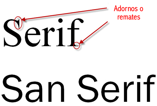 Tipografía con o sin serif