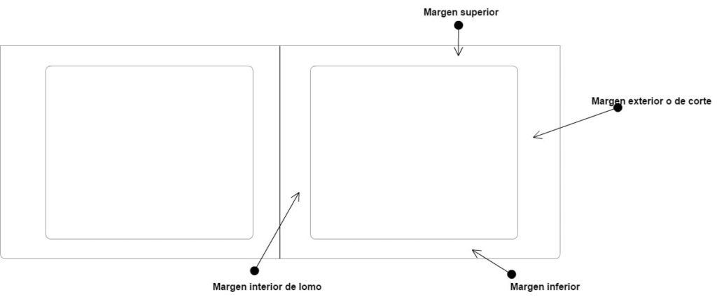 Márgenes adecuados en word