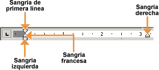 Sangría en word