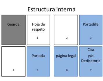 Descubre qué es la portadilla o anteportada de un libro